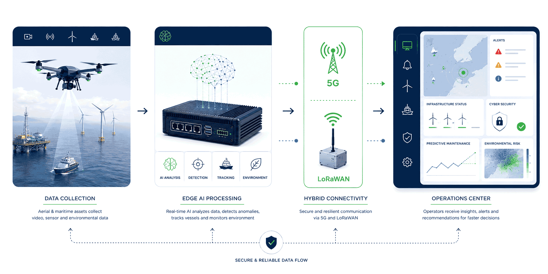 GreenSeeDrone Scheme